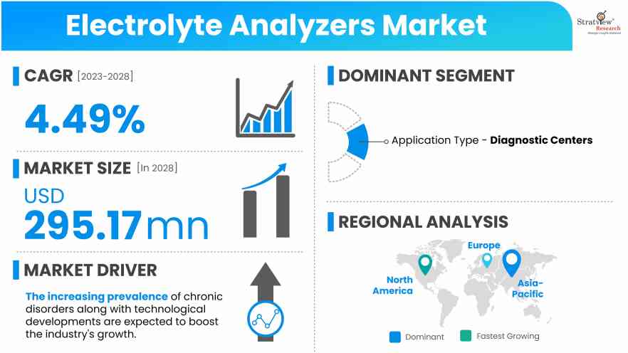 Electrolyte-Analyzers-Market-Insights